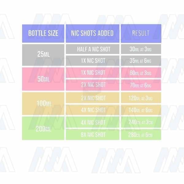 NAKED 100 - Naked Unicorn 50ml-ManchesterVapeMan