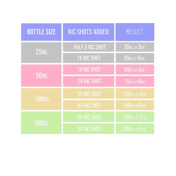 Plusnic Nicotine Shot 15mg/18mg-ManchesterVapeMan
